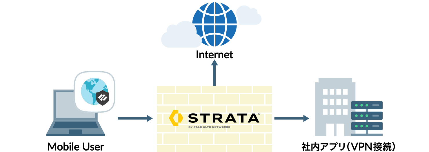 PoC（概念実証）パック