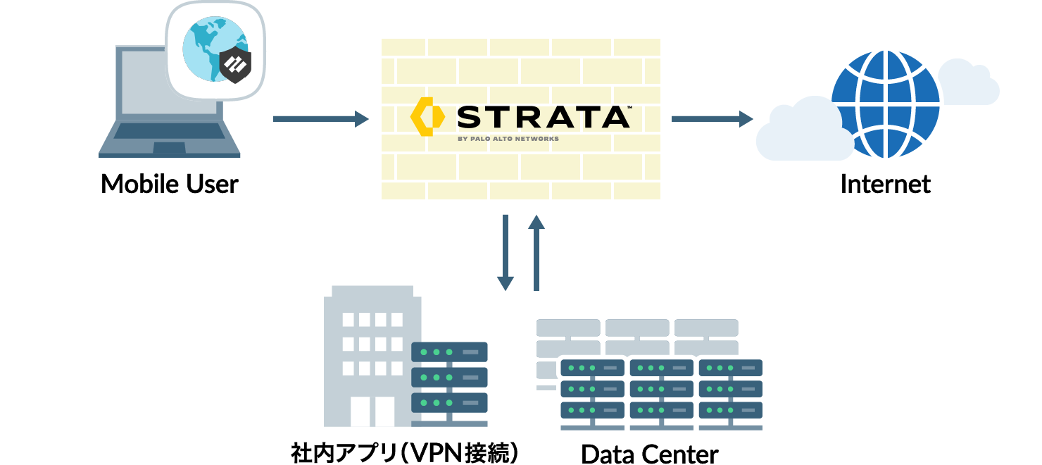 クイックスタート構築パック