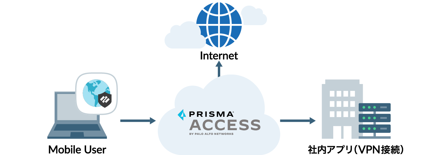 PoC(概念実証)パック