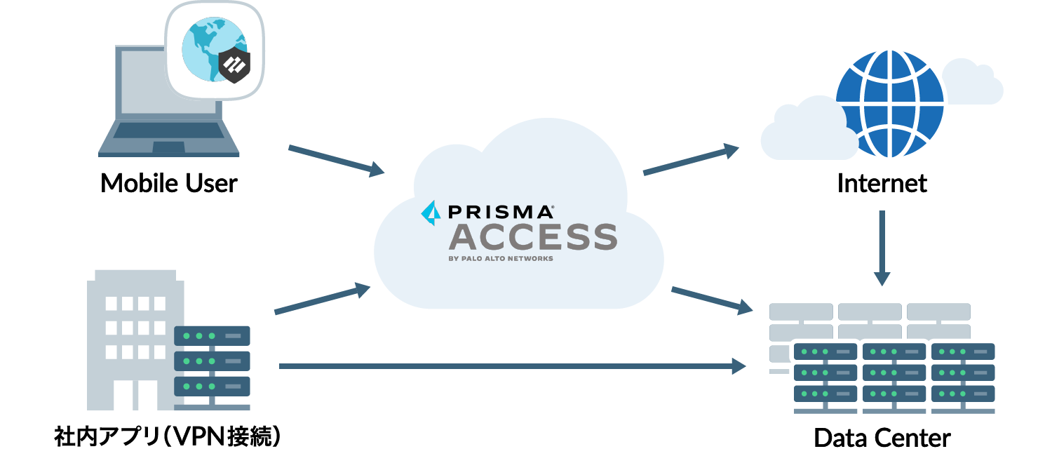 クイックスタート構築パック