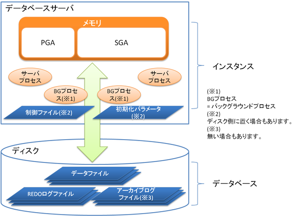 Datafile