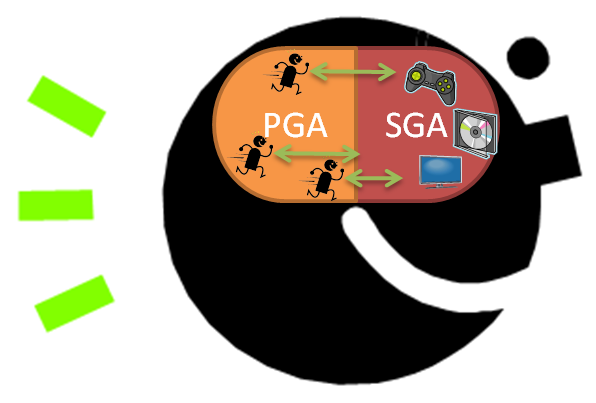 SGA PGA