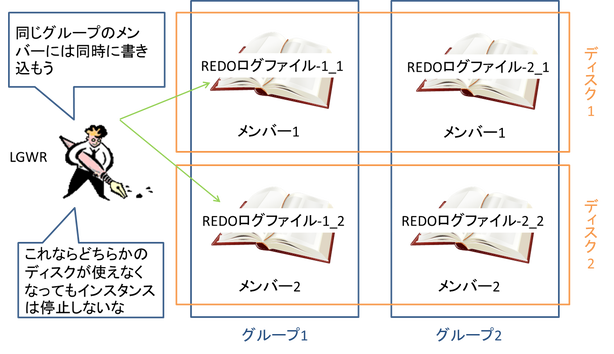 REDOログファイルその5