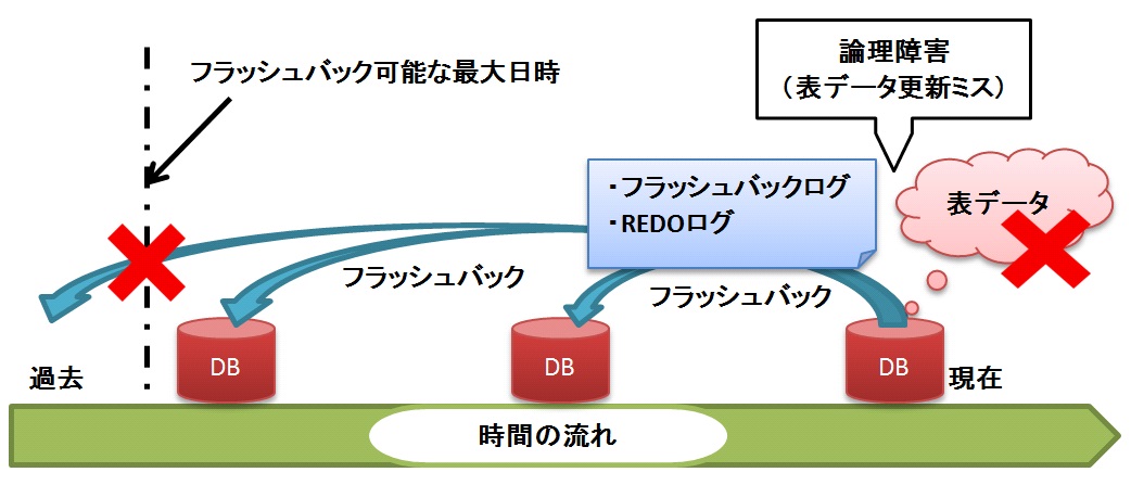 フラッシュバック