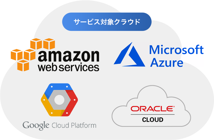 サービス対象クラウド