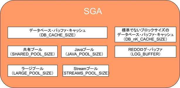 SGA