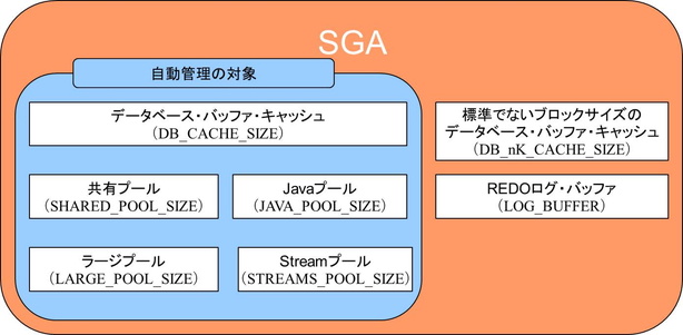 sga_auto