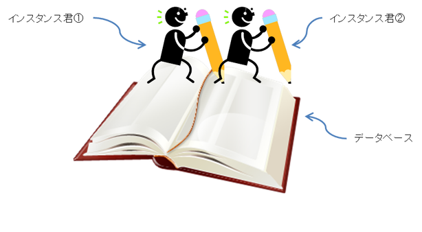 2node RAC Database 2node RAC Database