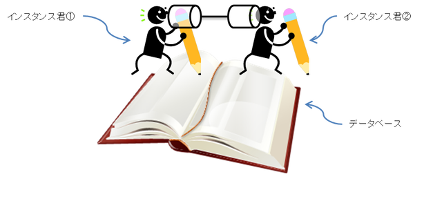 2node Cache Fusion 2node Cache Fusion